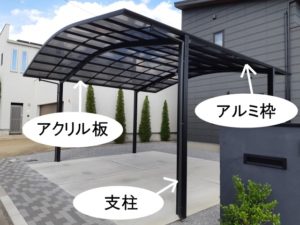 カーポート各種名称